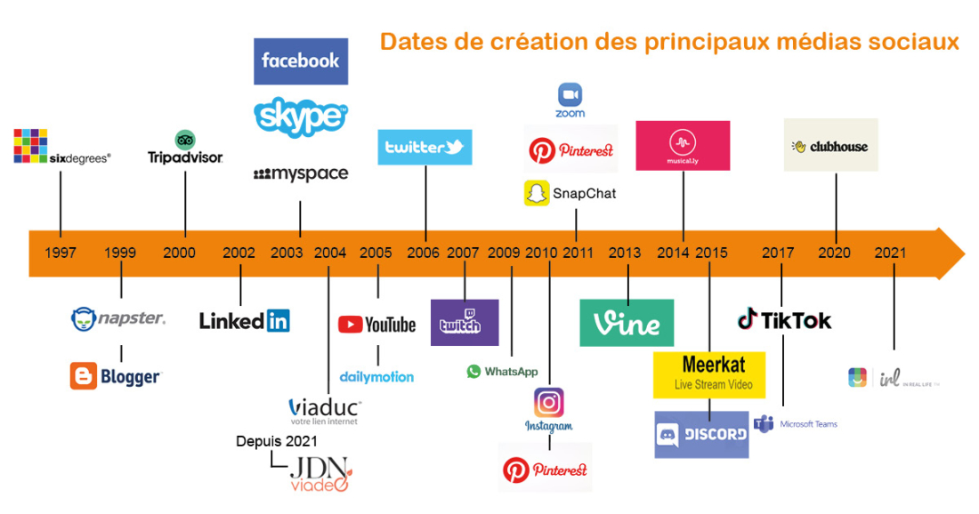Visuel-dates-créations-médias-sociaux